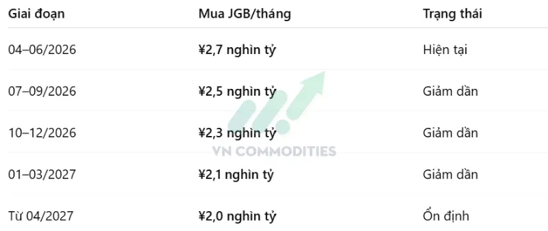 Về chương tr&igrave;nh mua tr&aacute;i phiếu
